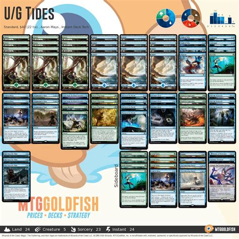 mtggoldfish|Magic: the Gathering Standard Decks and Metagame .